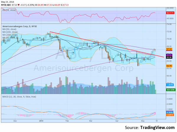 AmerisourceBergen Corp.