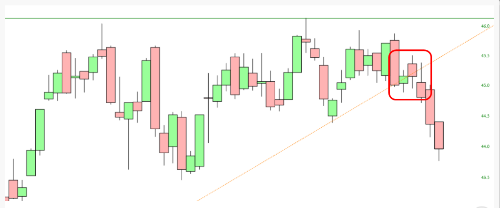 iShares U.S. Home Construction ETF