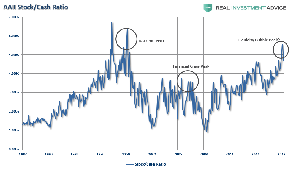 AAll Stocks Cash Ratio