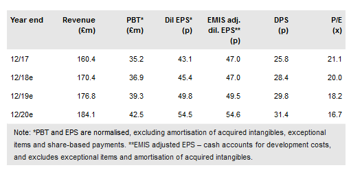 EMIS Group