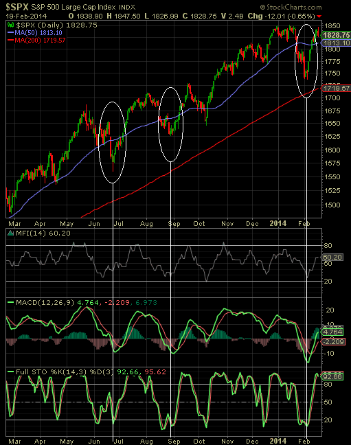 SPX