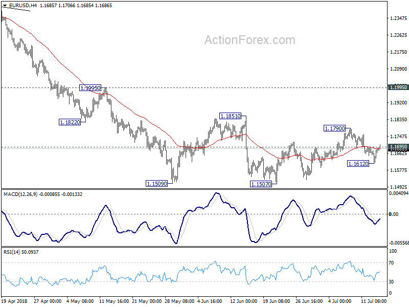 EUR/USD 4 Hour Chart