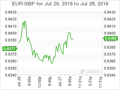 EUR/GBP Jul 26 To July 28,2016