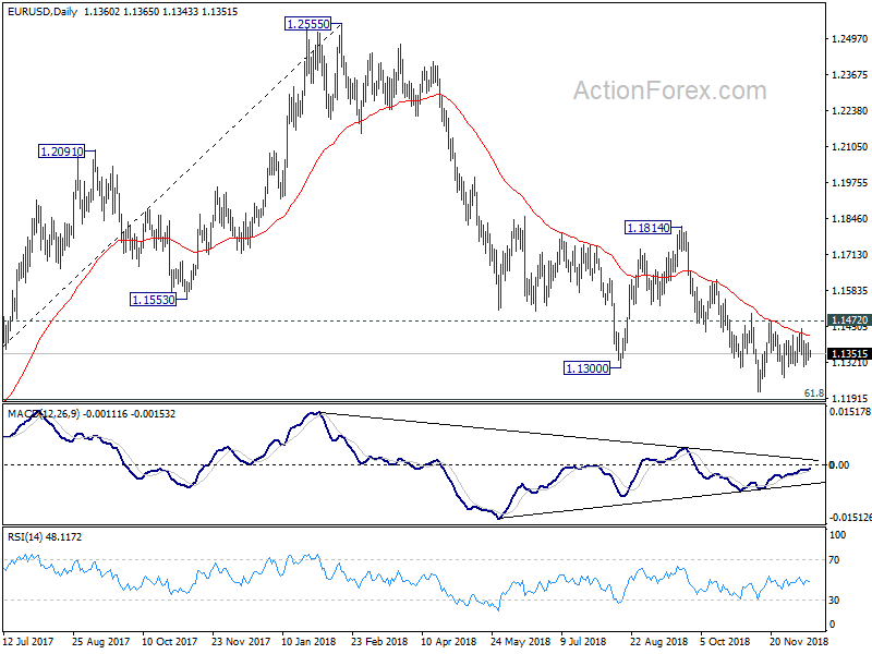 EUR/USD