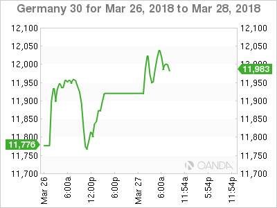 DAX Chart