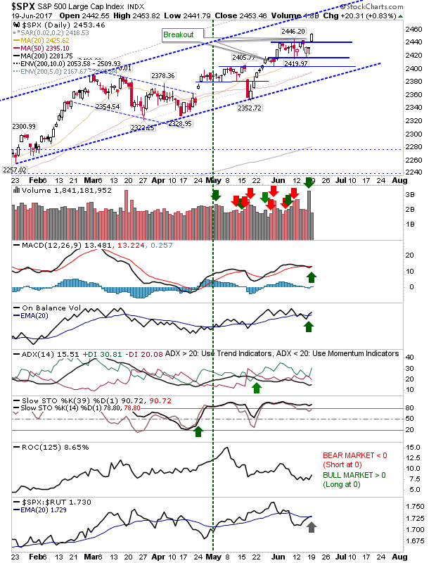 SPX Daily Chart