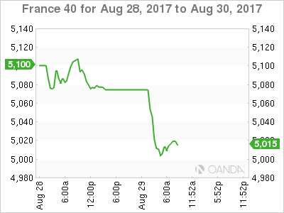 France 40 Chart For August 28 - 30, 2017