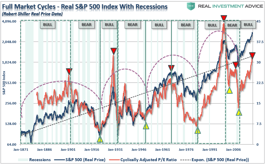 Full Market Cycles