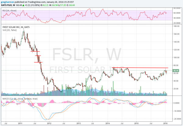 FSLR Weekly Chart