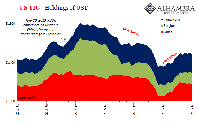 US TIC Holding Of UST