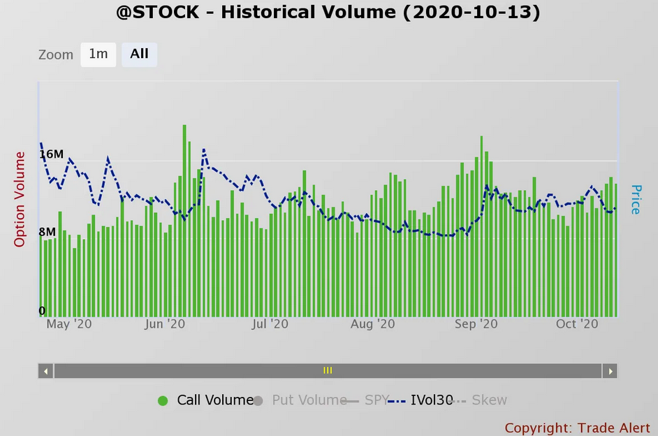 Stock Historical Value 10.13.2020