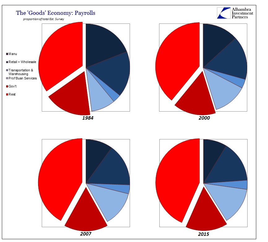 The Goods Economy: Payrolls