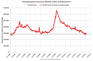 Unemployment Insurance Weekly Claims and Recessions