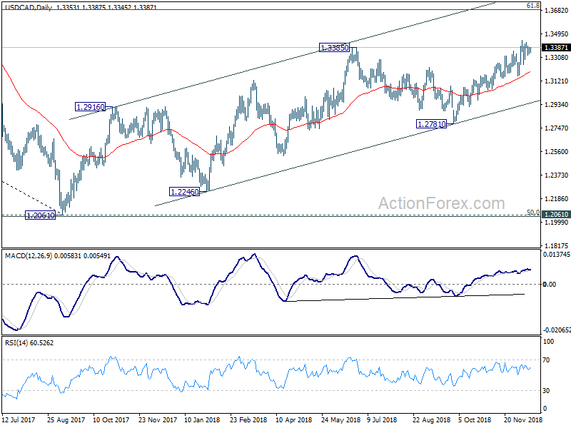 USD/CAD