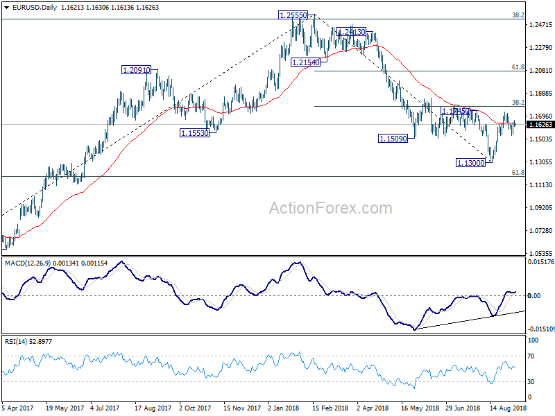 EUR/USD