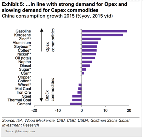 Opex Demand Chart
