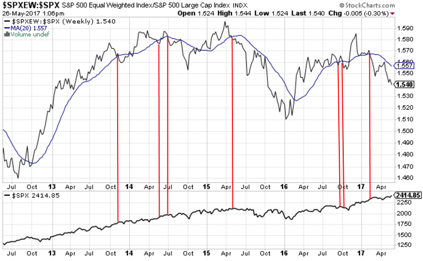 SPXEW-SPX Weekly