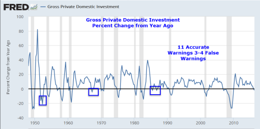 Investment