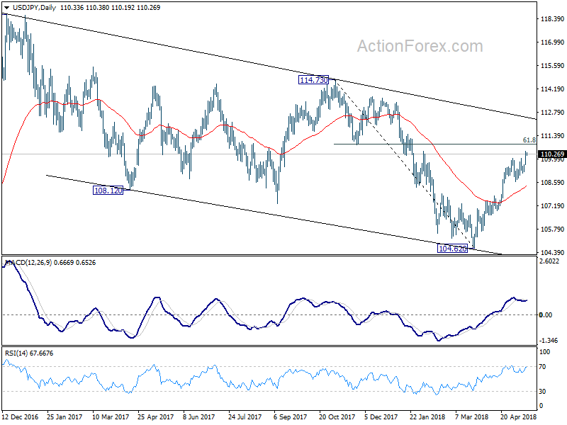 USD/JPY Daily Chart