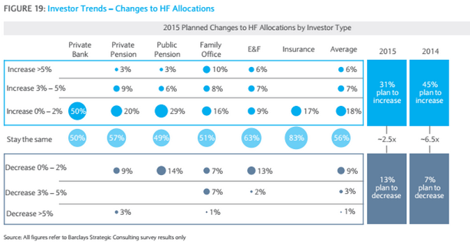 Hedge Fund Allocations