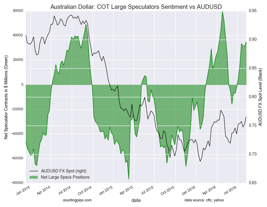 Australian Dollar