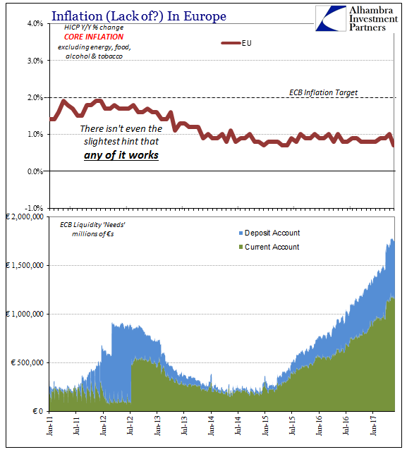 Inflation In Europe