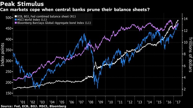 Central Bank Balance Sheets 