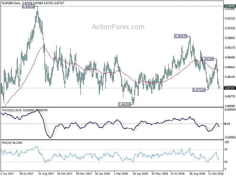 EURGBP