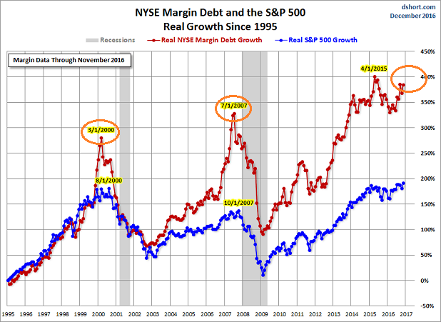 margin-debt-2017