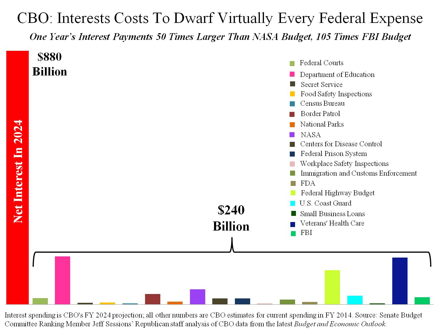 Interest Cost