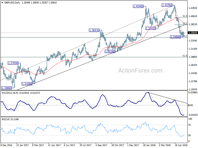 GBP/USD Daily Chart