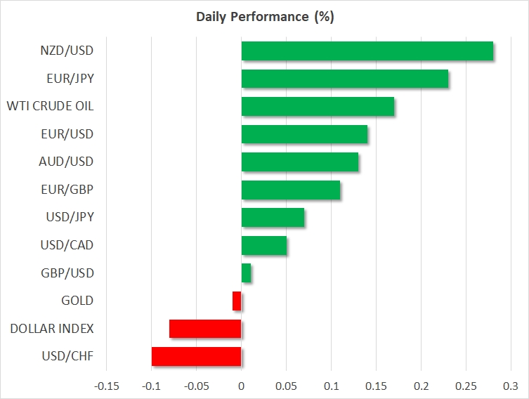 Daily performance 18 May Chart