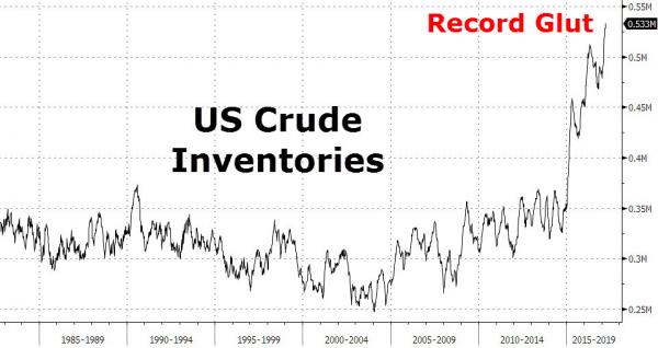 US crude inventories