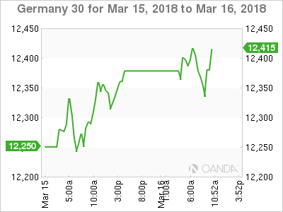 Germany 30 Chart for March 15-16, 2018