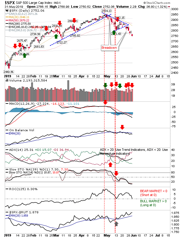 SPX Daily Chart