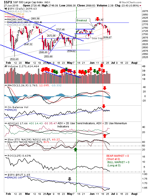 SPX Daily Chart