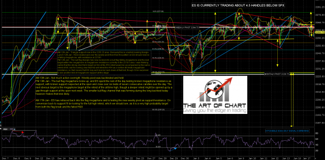 ES 60 Minute Chart