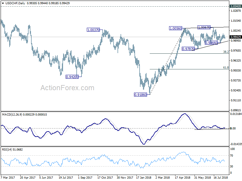 USD/CHF Daily Chart