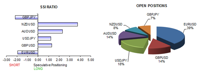 FX Positions