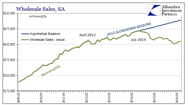 Time Cost Rising Dollar Trends