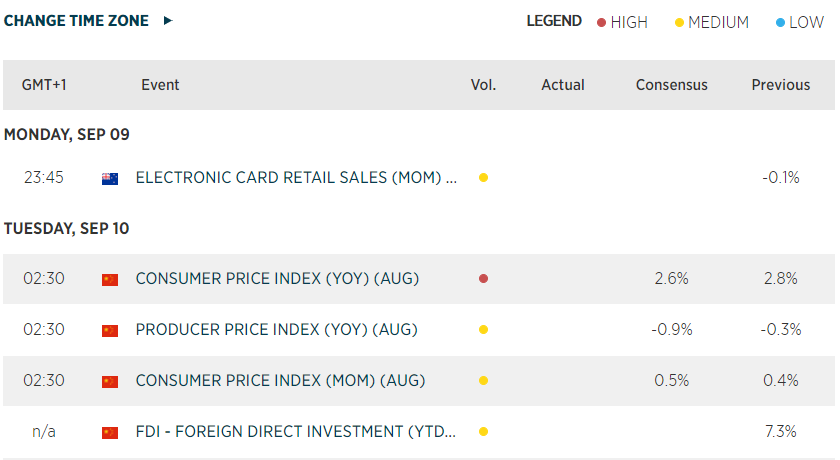 Economic Calendar