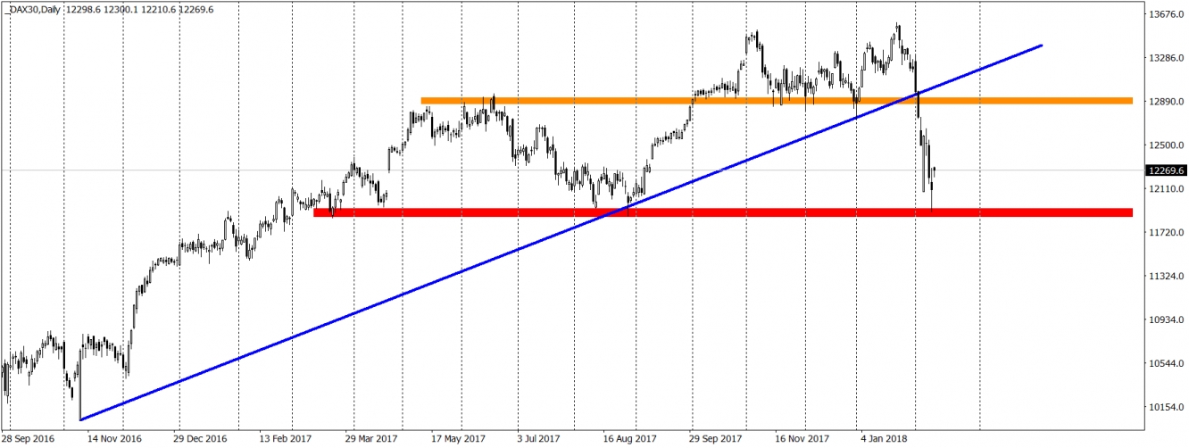 DAX Daily