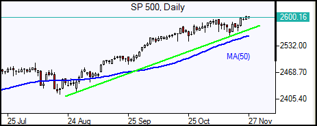 S&P 500