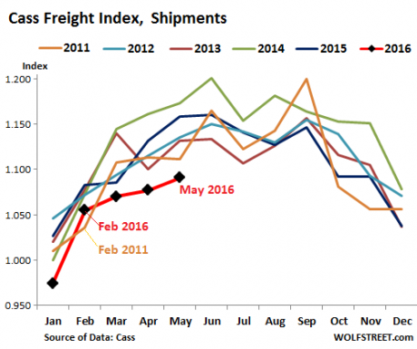 Cass Freight Index – Wolfstreet