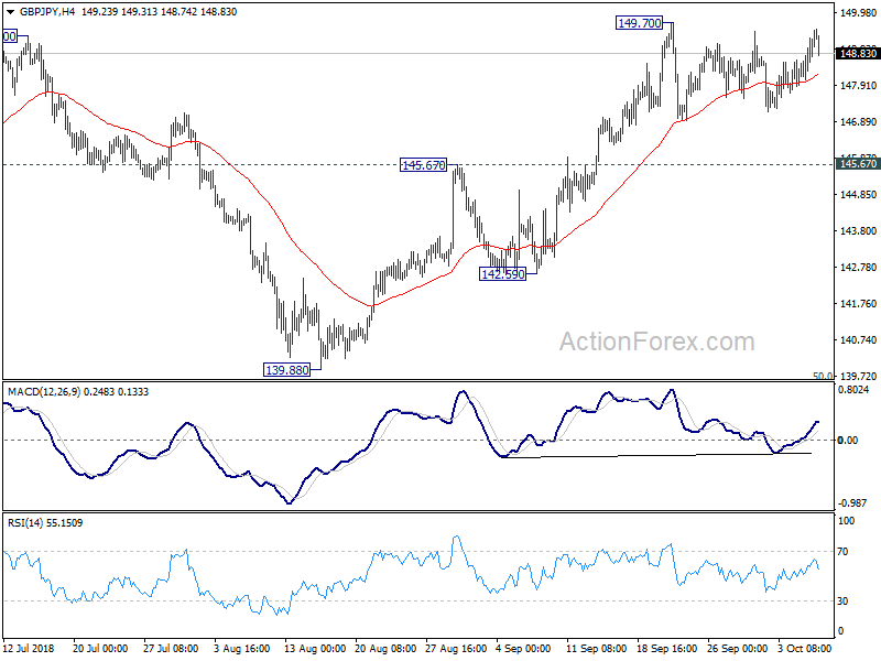 GBP/JPY