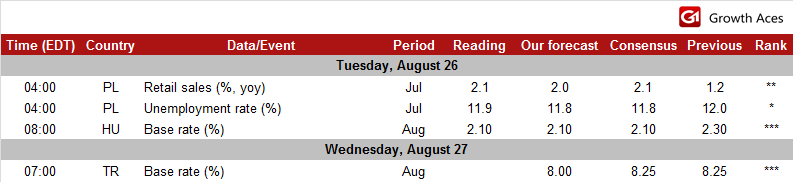 Economic Calendar