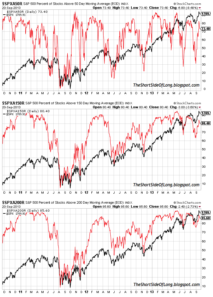 Stock Market Breadth