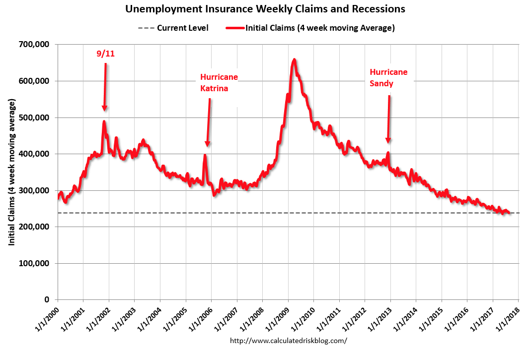 Unemployment Insurance Weekly Claims And Recessions