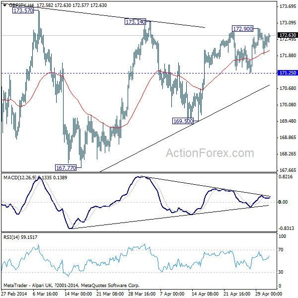 GBP/JPY H4 Chart