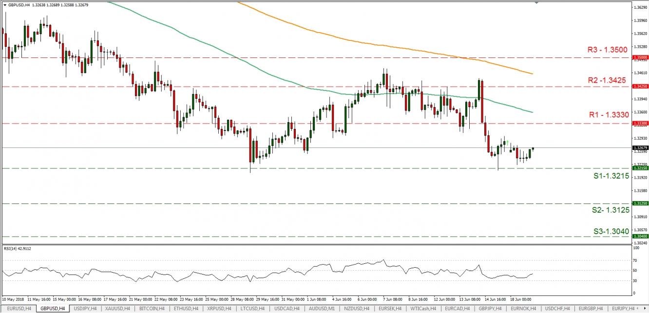 GBP/USD